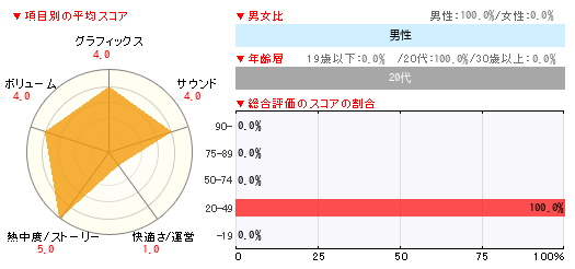 グラフ