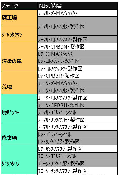 画像ギャラリー No.004のサムネイル画像 / 「イキノコレ!終末世界」,限定装備の製作図や材料が入手できる“X-MAS(クリスマス)”イベントが開催