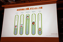 画像ギャラリー No.019のサムネイル画像 / 「映画 賭ケグルイ」や「ドラえもん」を題材としたゲームを展開。「LINE GAME・LINE QUICK GAME 2019年上半期新タイトル発表会」の模様をレポート