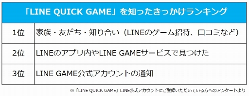 画像ギャラリー No.003のサムネイル画像 / LINE QUICK GAMEの「釣り★スタ QUICK」にて初のレイドイベントが開催
