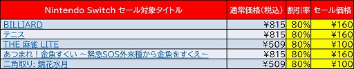 画像ギャラリー No.002のサムネイル画像 / ディースリー・パブリッシャー,Switch/3DS向けDLソフトが最大80%オフになるセールを開催