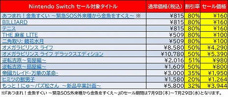 画像ギャラリー No.002のサムネイル画像 / ディースリー・パブリッシャー，ニンテンドーeショップでSwitch/3DS向けDLソフトが最大80％オフになるサマーセールを開催
