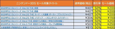 画像ギャラリー No.003のサムネイル画像 / ディースリー・パブリッシャー，ニンテンドーeショップでSwitch/3DS向けDLソフトが最大80％オフになるサマーセールを開催