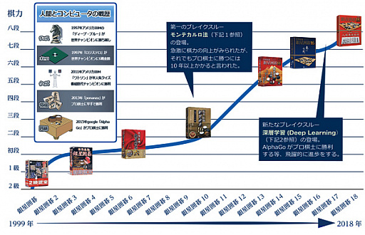 画像ギャラリー No.002のサムネイル画像 / シルバースタージャパンが「東京ゲームショウ2018」に出展。コンピュータ囲碁などのテーブルゲームのAIを展示