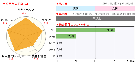 グラフ