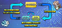 画像ギャラリー No.011のサムネイル画像 / 「マチガイブレイカー」,開発レポートを公式サイトにて公開