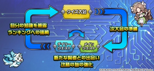 画像ギャラリー No.005のサムネイル画像 / 「マチガイブレイカー」実装予定の新イベントを紹介する開発レポートが公開に
