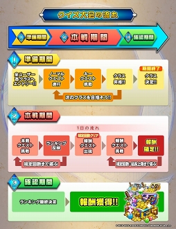 画像ギャラリー No.008のサムネイル画像 / 「マチガイブレイカー」実装予定の新イベントを紹介する開発レポートが公開に