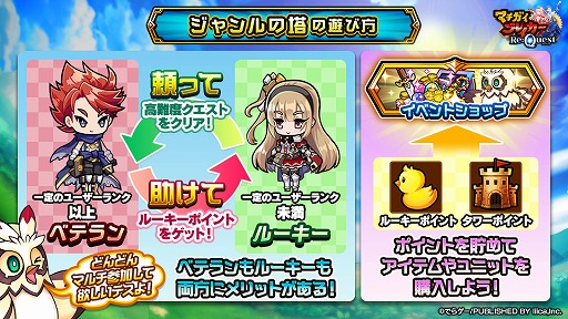 画像ギャラリー No.003のサムネイル画像 / 「マチガイブレイカー」で新イベント「ジャンルの塔 頂への挑戦」がスタート