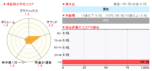 グラフ