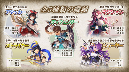 画像ギャラリー No.001のサムネイル画像 / 「グリムエコーズ」に登場する職種と武器種に関する情報が公開に。Google Playでの事前登録もスタート