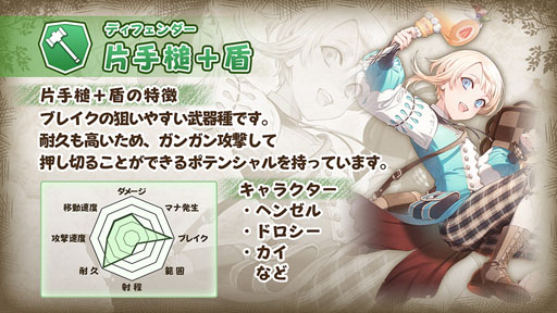 画像ギャラリー No.008のサムネイル画像 / 「グリムエコーズ」に登場する職種と武器種に関する情報が公開に。Google Playでの事前登録もスタート