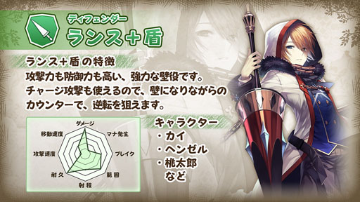 画像ギャラリー No.009のサムネイル画像 / 「グリムエコーズ」に登場する職種と武器種に関する情報が公開に。Google Playでの事前登録もスタート