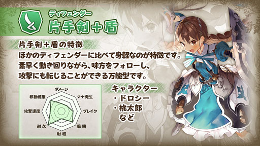 画像ギャラリー No.010のサムネイル画像 / 「グリムエコーズ」に登場する職種と武器種に関する情報が公開に。Google Playでの事前登録もスタート