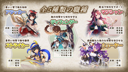 画像ギャラリー No.006のサムネイル画像 / 「グリムエコーズ」のCBTをやってみて――キャラクターのレアリティは,本当の本当に時短の意味しかないみたい