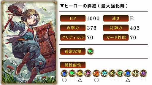 画像ギャラリー No.004のサムネイル画像 / 「グリムエコーズ」,★4 桃太郎(両手槍)が登場するメインクエストが追加に