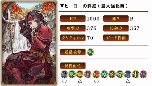 画像ギャラリー No.005のサムネイル画像 / 「グリムエコーズ」,★4 桃太郎(両手槍)が登場するメインクエストが追加に