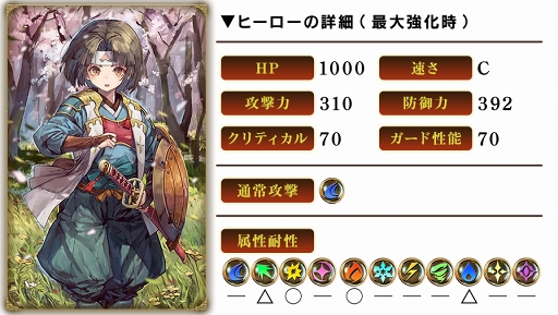 画像ギャラリー No.008のサムネイル画像 / 「グリムエコーズ」,★4 桃太郎(両手槍)が登場するメインクエストが追加に