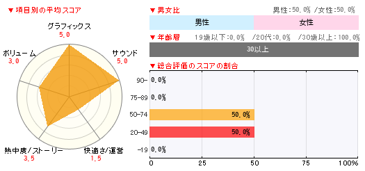 グラフ