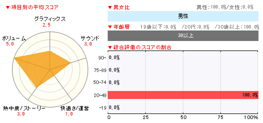 グラフ