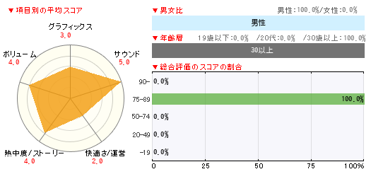 グラフ