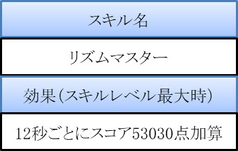 画像ギャラリー No.008のサムネイル画像 / 「TAPSONIC TOP」の新シーズン“学園祭カルテット”が公開