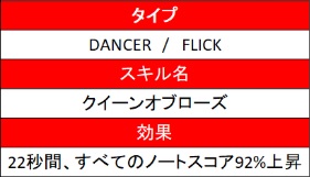 画像ギャラリー No.005のサムネイル画像 / 「TAPSONIC TOP」，アドベンチャーモード新シーズン「クラブ・ダンスクイーン」が開始。新曲も追加