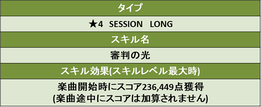 画像ギャラリー No.003のサムネイル画像 / 「TAPSONIC TOP」,新スターとして審判者「ウリエル」が登場