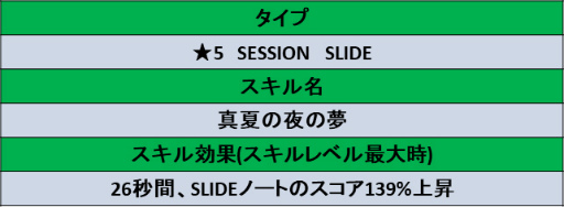 画像ギャラリー No.005のサムネイル画像 / 「TAPSONIC TOP」アドベンチャーモード シーズン9が開始