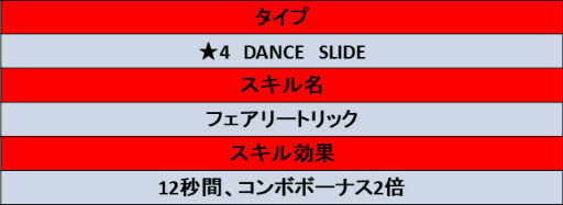 画像ギャラリー No.007のサムネイル画像 / 「TAPSONIC TOP」アドベンチャーモード シーズン9が開始