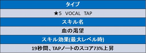 画像ギャラリー No.004のサムネイル画像 / 「TAPSONIC TOP」アドベンチャーモードの新シリーズがスタート