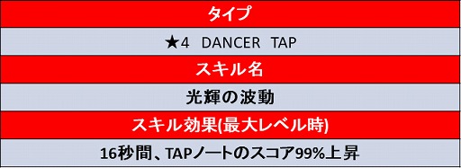 画像ギャラリー No.007のサムネイル画像 / 「TAPSONIC TOP」アドベンチャーモードの新シリーズがスタート