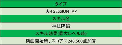 画像ギャラリー No.007のサムネイル画像 / 「TAPSONIC TOP」アドベンチャーモード シーズン12が公開