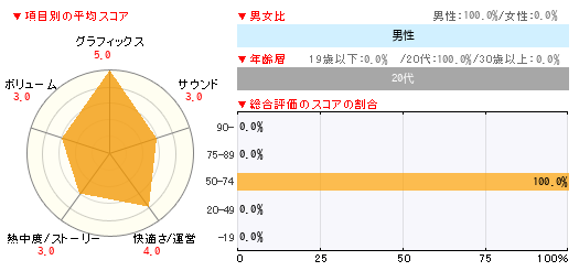 グラフ