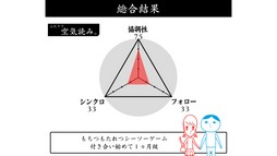 画像ギャラリー No.004のサムネイル画像 / Nintendo Switch用ソフト「みんなで空気読み。」の配信が開始。「2人で空気を読む」モードも搭載され,9月12日までは350円で購入可能だ