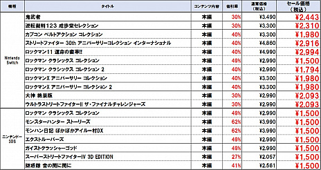 画像ギャラリー No.002のサムネイル画像 / Switchと3DSの計18タイトルを対象にしたセール「CAPCOM SUMMER SALE」がニンテンドーeショップで本日開始