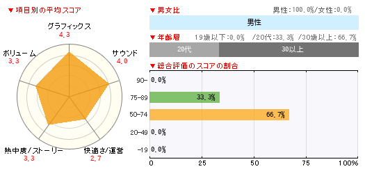 グラフ