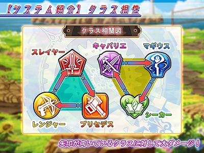 画像ギャラリー No.003のサムネイル画像 / 「AGARTHA 不完全英雄戦記」,事前登録者数が5万を突破