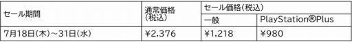 画像ギャラリー No.006のサムネイル画像 / 「バトルプリンセス マデリーン」，“PlayStation Retroセール”で最大58％引きのセールを実施中