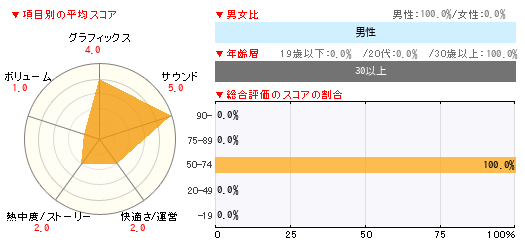 グラフ