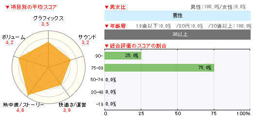 グラフ