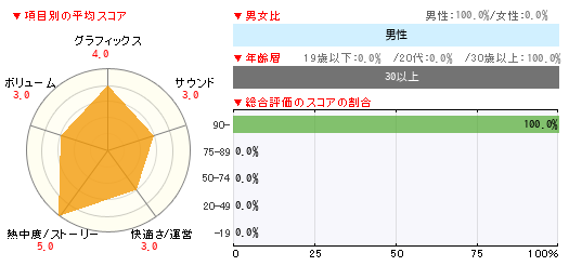 グラフ