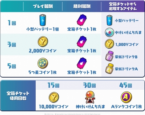 画像ギャラリー No.001のサムネイル画像 / 「妖怪ウォッチ メダルウォーズ」,豪華アイテムが獲得できる「リアルタイムバトルチャレンジ」が開催
