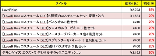 画像ギャラリー No.002のサムネイル画像 / 「LoveR」シリーズ，PS Storeとニンテンドーeショップでセールを開催