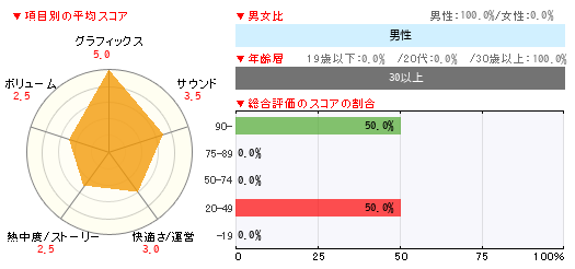 グラフ