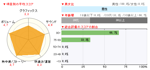 グラフ