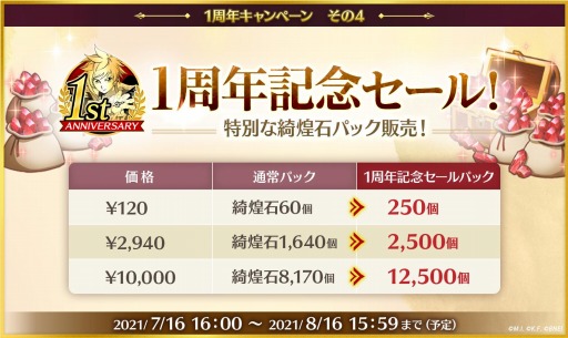 画像ギャラリー No.007のサムネイル画像 / 「テイルズ オブ クレストリア」の1周年キャンペーンが本日スタート