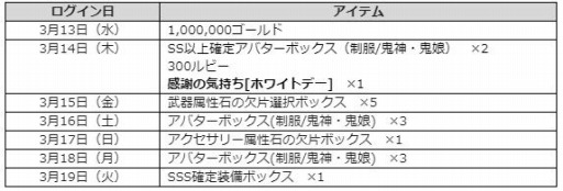 画像ギャラリー No.007のサムネイル画像 / 「FAITH」，ホワイトデーイベントが開催。新コンテンツ「イベントダンジョン」も
