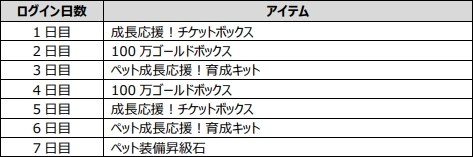画像ギャラリー No.009のサムネイル画像 / 「FAITH - フェイス」でビンゴイベント「幻影の桃源郷」が開催。新ペットとしてパンダが実装