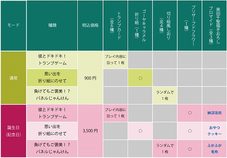 画像ギャラリー No.003のサムネイル画像 / 「囚われのパルマ Refrain VR面会」がカプコンストアトーキョーで10月16日より開催
